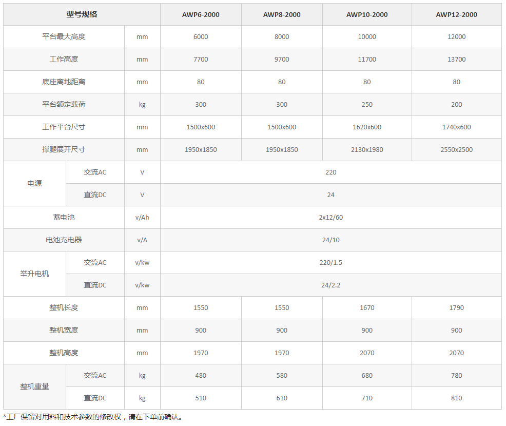 双桅升降平台_浙江汉姆机电设备制造有限公.png